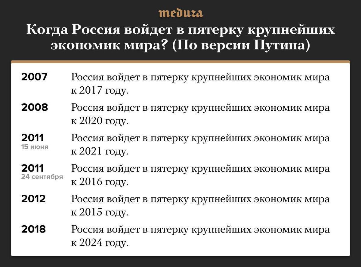 На злобу дня. Инфографика от <a href="/meduzaproject/">Meduza</a>