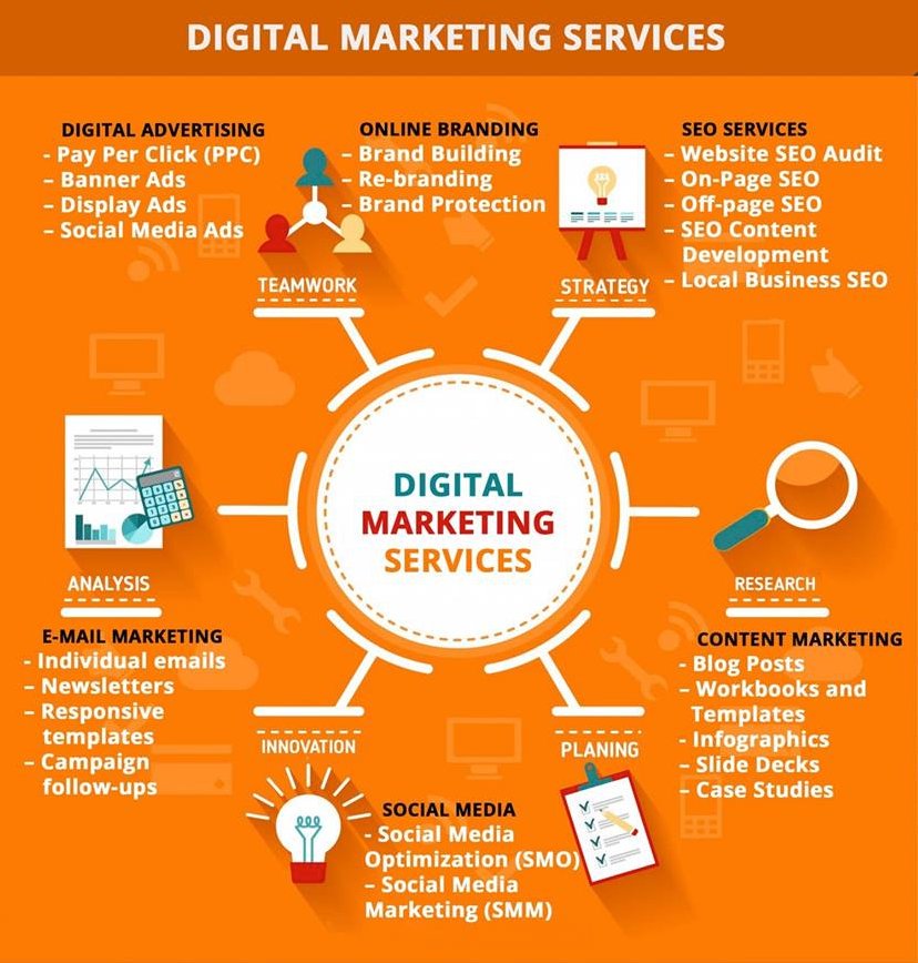What services are included in #digitalmarketing: #SEO, #advertising, #branding, #emailmarketing, #contentmarketing, #socialmedia #makeyourownlane #Marketing #startups #SMM #IoT #GrowthHacking #Analytics