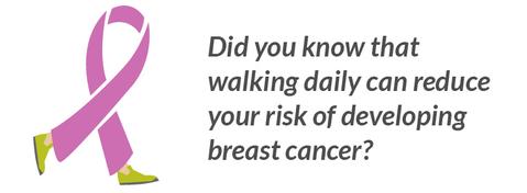 Another beautiful day! Get out there and take a walk to reduce your breast cancer risk (and don't forget the sunscreen!)  #walking #breastcancerawareness