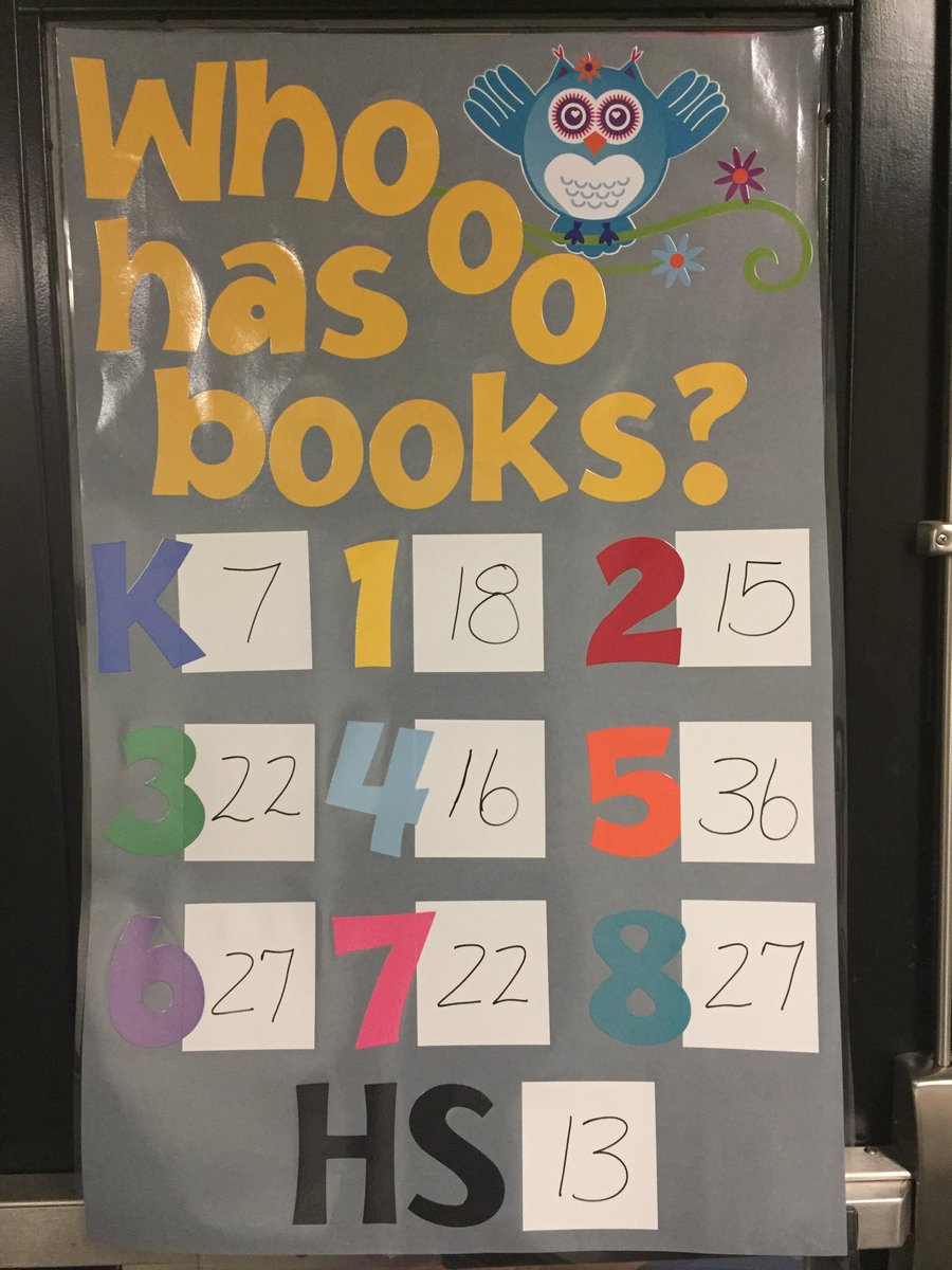 Library books are due Wednesday. What grade will be checked in first?
