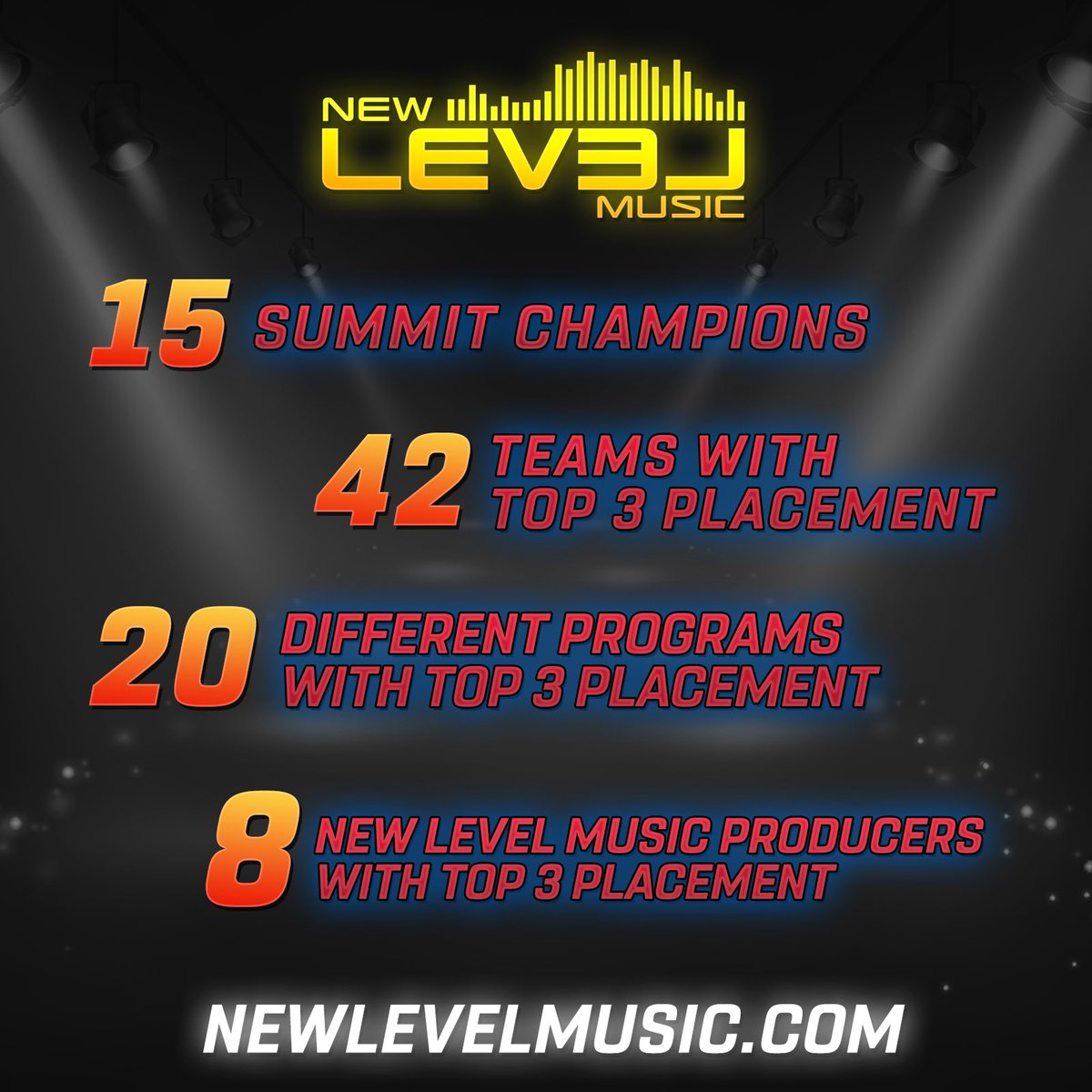 NewLevelMusic's tweet photo. #TeamNewLevel CRUSHED IT at Summit!

Once again, no one brings a mix to life like a New Level team! https://t.co/je4uzRCuOy