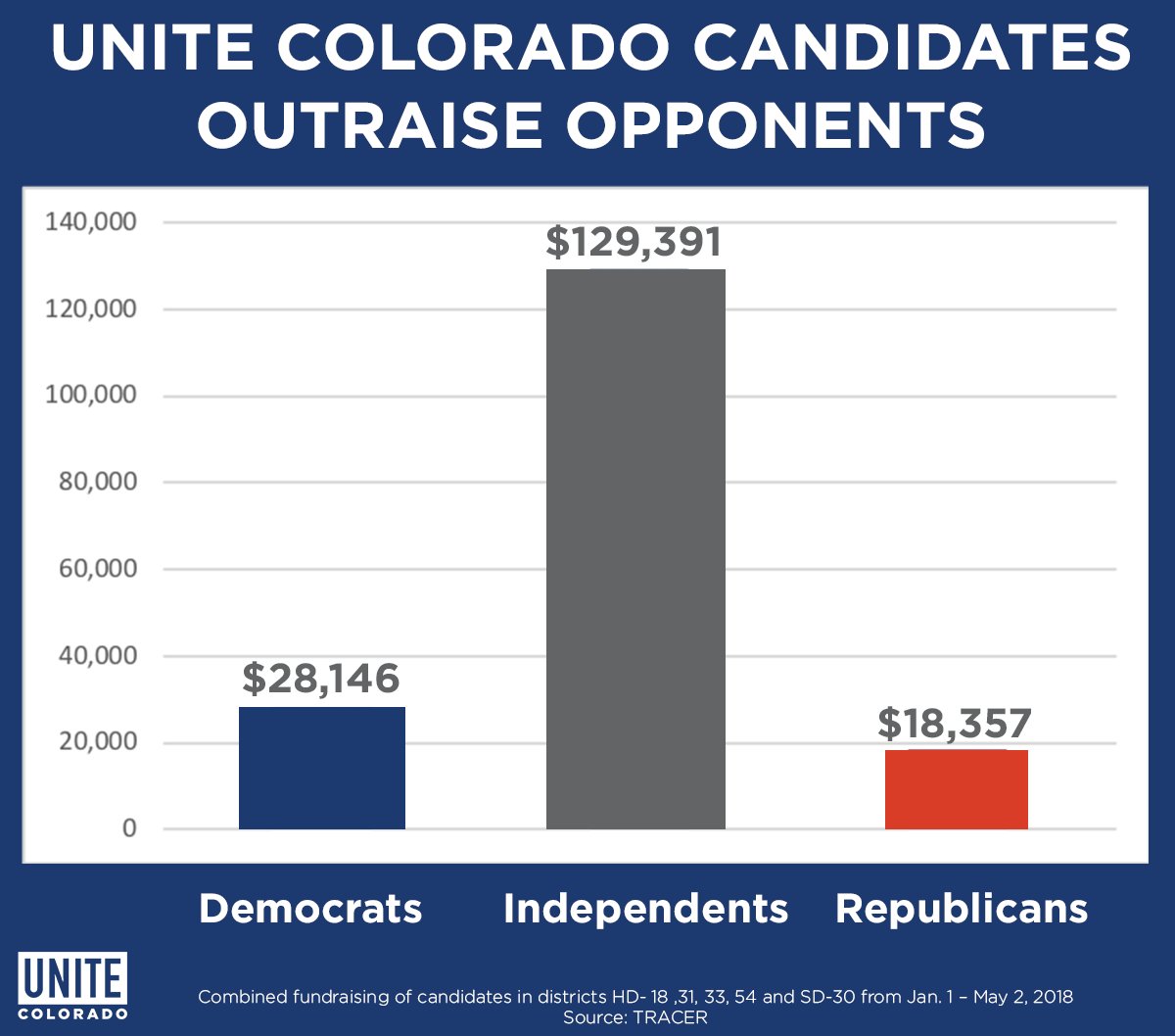 Unite America tweet media