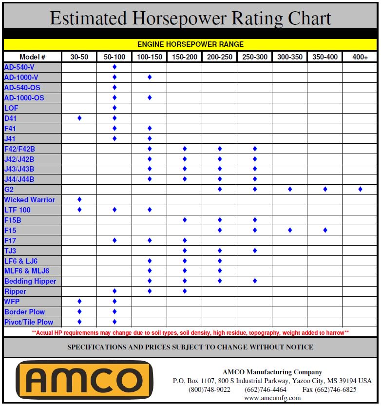 Tractor Horsepower Chart