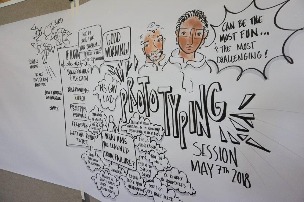 NSGovLab's tweet image. Fellows had a fun and challenging day of prototyping and testing with #NSGovlab @brave_space #socinnovation #psilab