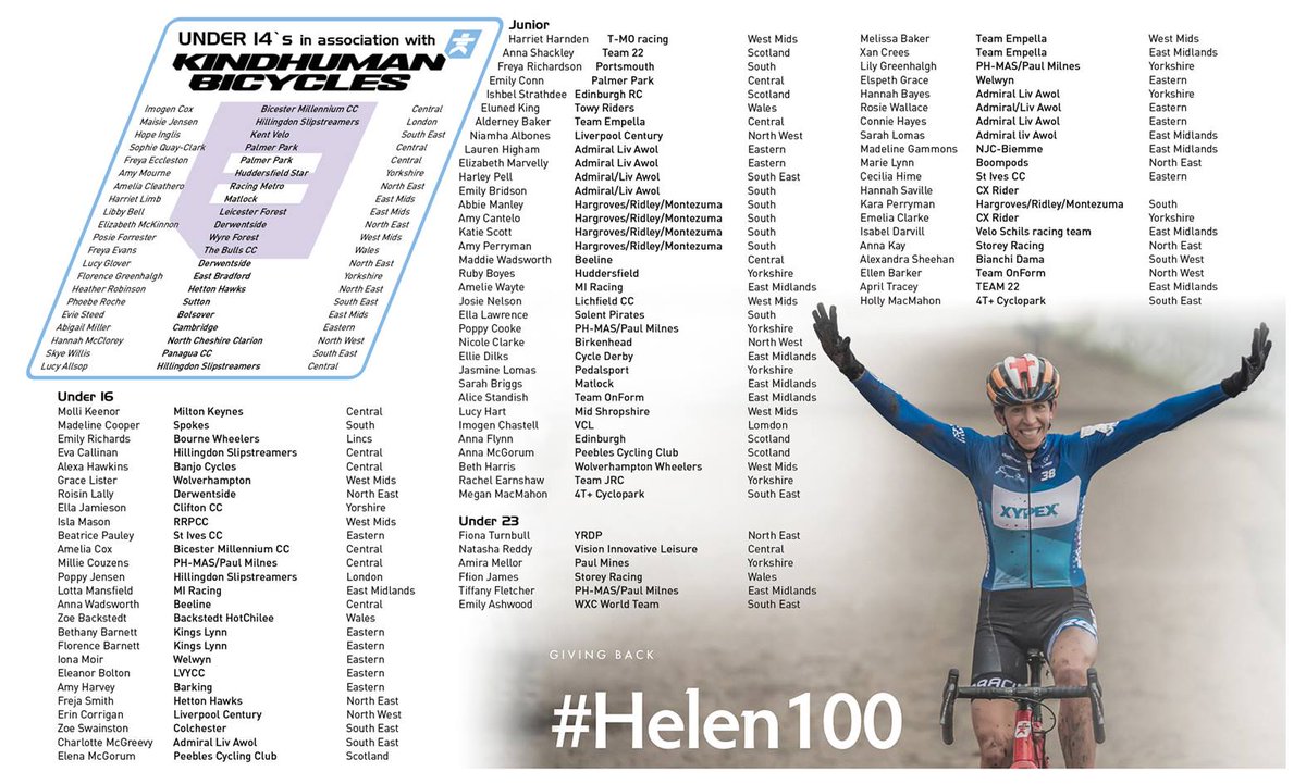 It's #Helen100 update time. 10 more u23 race entries (That's DOUBLE 2018 entry) and 2 more u16 riders taking up to the same number as last season. So pleased and impressed.