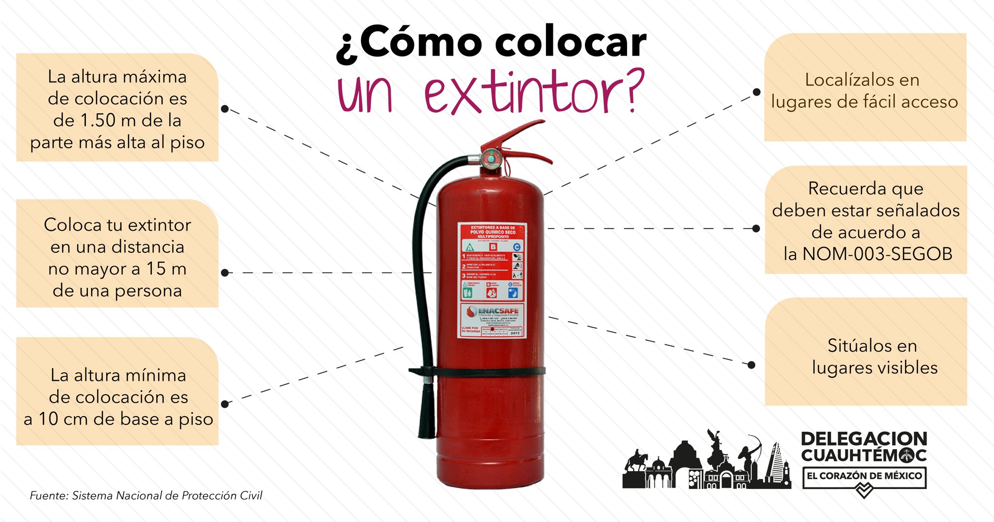 Calibre Firmar Won Twitter \ Alcaldía Cuauhtémoc على تويتر: "Infórmate sobre el uso correcto  del #extintor en tu hogar o lugar de trabajo. Es importante estar prevenido  ante cualquier riesgo con el equipo adecuado. #ProtecciónCivil