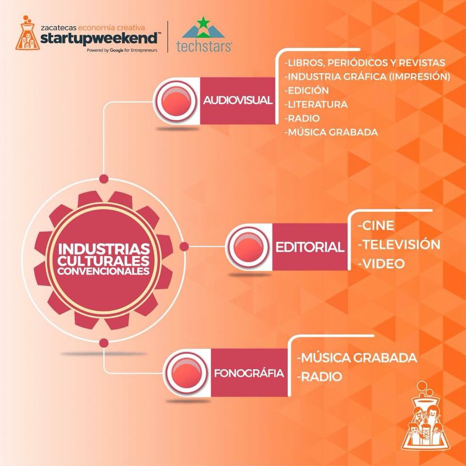 Startup Weekend Zacatecas tweet media