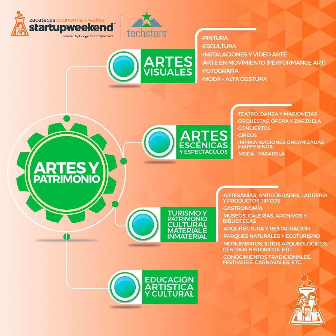 Startup Weekend Zacatecas tweet media