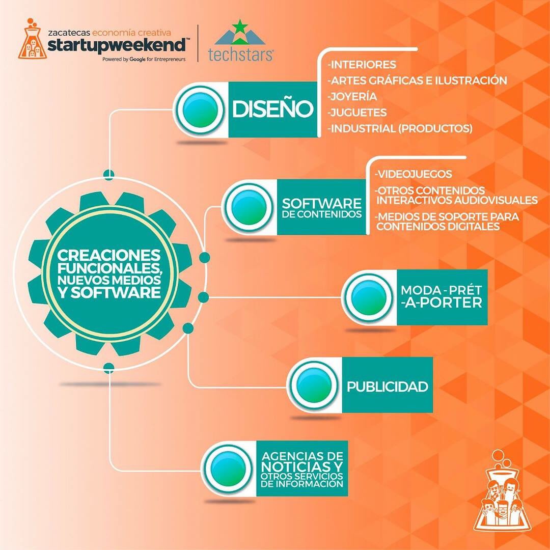 Startup Weekend Zacatecas tweet media