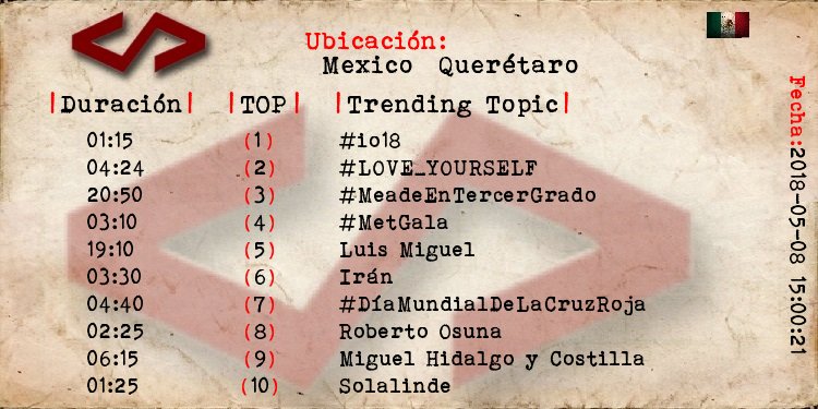 ElFaroMarketing's tweet photo. Querétaro
1 #io18
2 #LOVE_YOURSELF
3 #MeadeEnTercerGrado
4 #MetGala
5 Luis Miguel
6 Irán
8 Roberto Osuna https://t.co/gA66b9g3FL