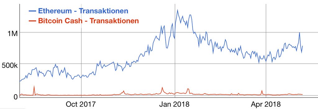 bcash transaction