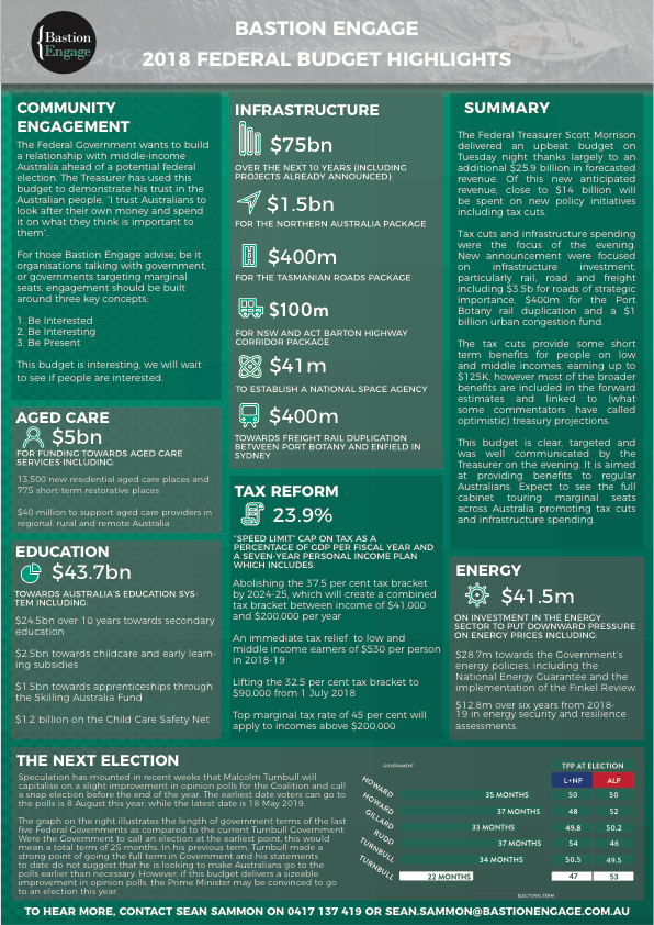 Thanks to Bastion Engage for this excellent summary of the 2018 Federal Budget.

Please contact sean.sammon@bastionengage.com for more information.