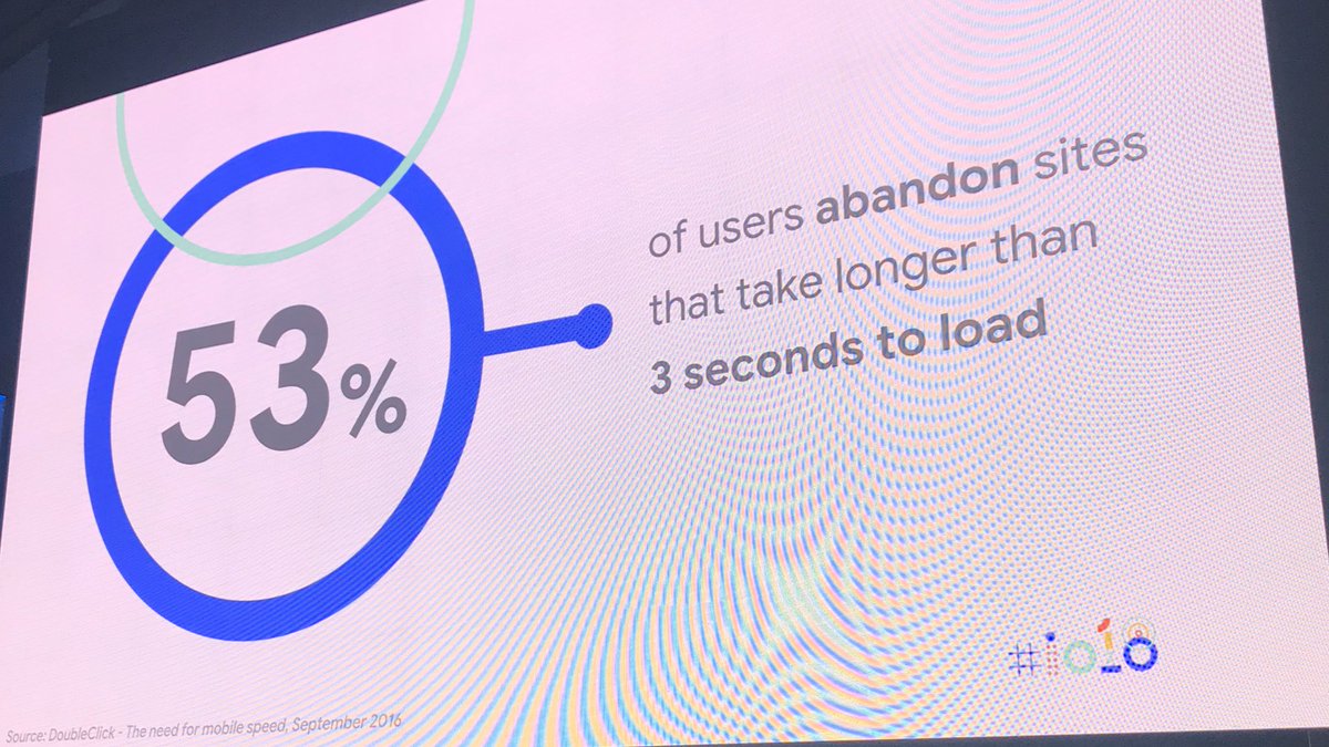 If a site loads longer than 3 sec, you’ll use half of your users #io18 #webperf