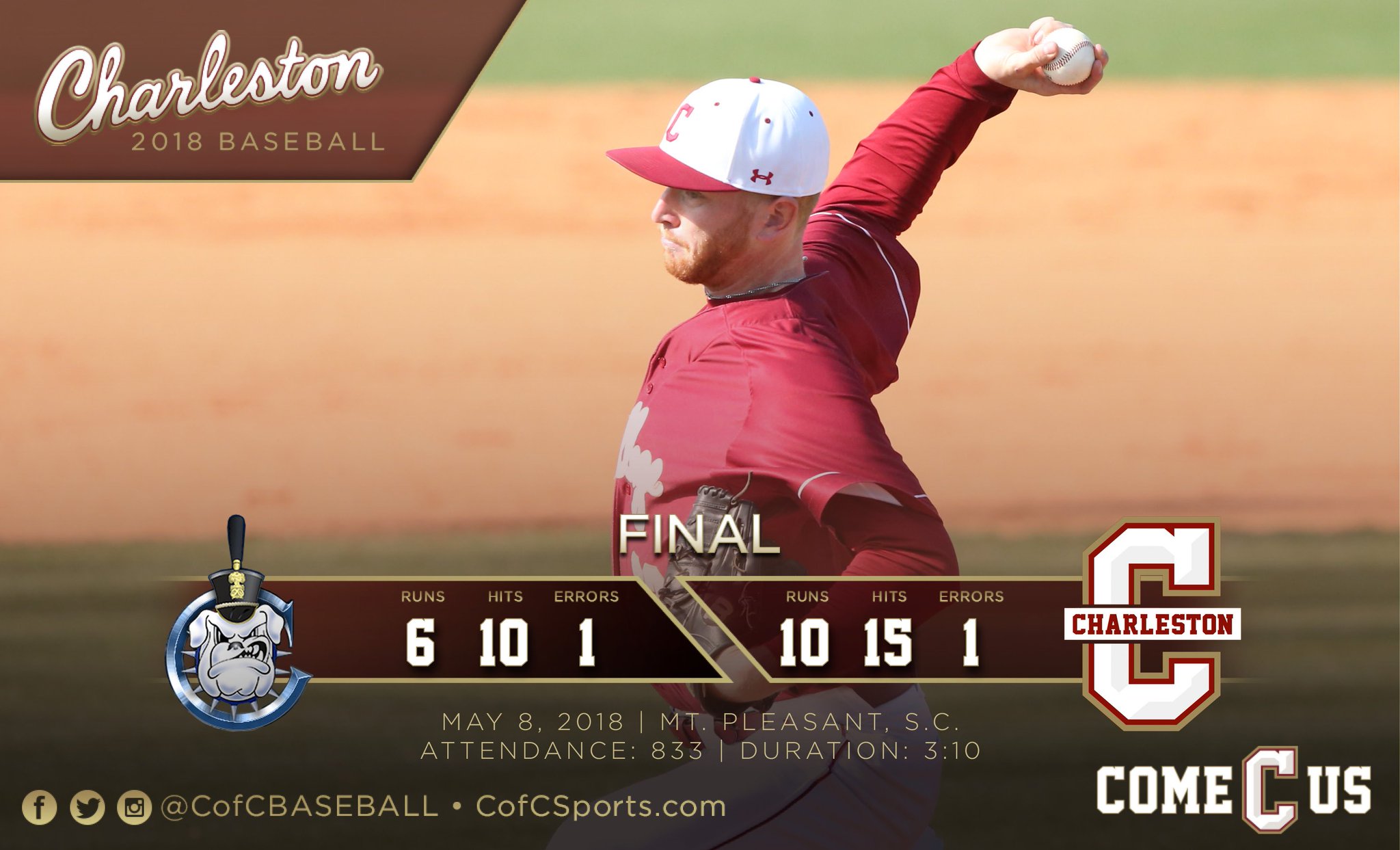 CofC Baseball on Twitter: "FINAL | COFC 10, CIT 6 | COUGARS WIN!!! Hunt drives in three