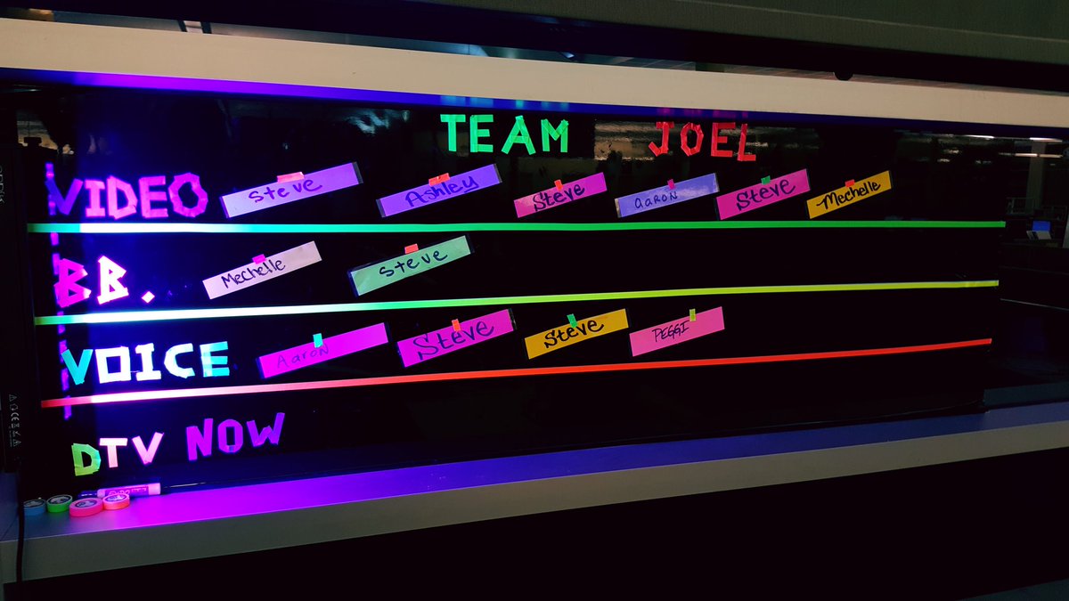 ATTTeamJoel's tweet photo. Another stellar day for the team! https://t.co/no7oSDNARi