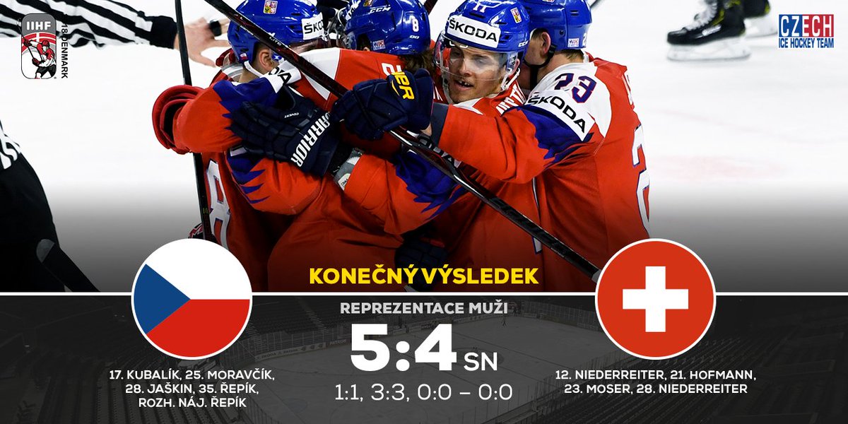 webhokejcz's tweet photo. Drama až do nájezdů rozhodl Michal Řepík, který jako jediný proměnil svůj pokus v rozstřelu! Pavel @Francik_3 v utkání vychytal nájezdů hned 6 a držel tak naše šance na výhru! 👏
#CZEvSUI 🇨🇿🆚🇨🇭 #mshokej #IIHFWorlds https://t.co/OQFXkw78WB