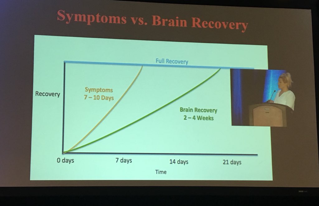 Figure19841's tweet photo. Concussions Tidbit! Thank you Michelle Keene for the great Information!!!!! @TheSalpn #AGM #nurses #learning https://t.co/8z2jUF9mfU