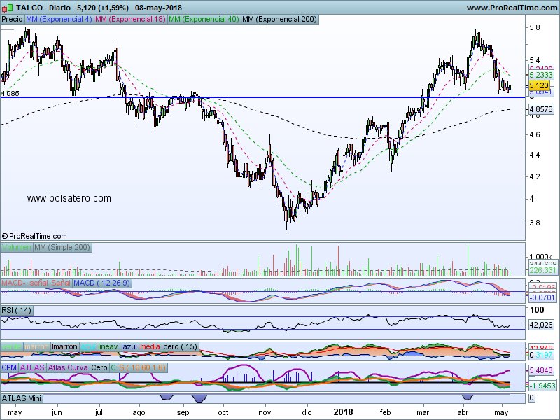 INTRADIA DE BOLSA - Página 8 DctMUjVW0AEJYSQ