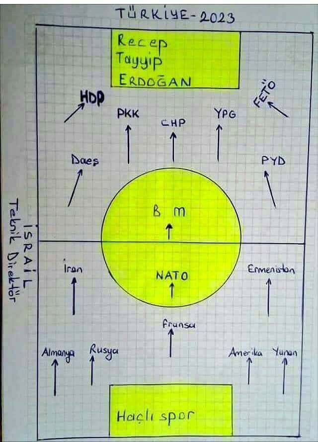 Allah'ını Seven Defansa Gelsin..
Reis <a href="/RT_Erdogan/">rt_erdogan</a> Son Çizgimiz 
#Türkiyeiçin #DEVAM