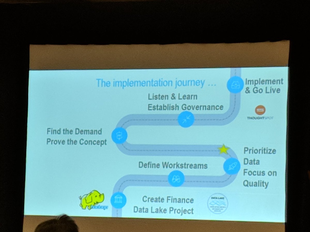 AgileTweetMe's tweet photo. Shannon Barry sharing how Sam's club and Walmart's Finance data lakes helped transform their FP&amp;A team #FPAHITECH #CFO https://t.co/FZ32dFAraV