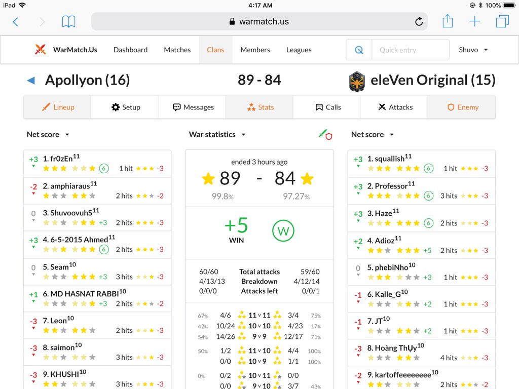 One of the best random war we have had recently. Some intense 11v11 from both sides! But those 10 10v10 decided the fate 😬 It was really fun <a href="/eleven_original/">eleVen Original</a> 🔥🔥🔥