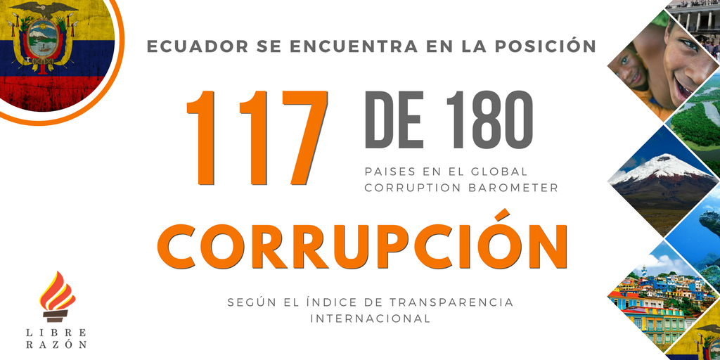 LibreRazonEC's tweet photo. Libre Razón | Índice de Calidad Institucional
Ecuador ocupa el puesto 117 de 180 países en el Global Corruption Barometer.
¡La corrupción no es la causa, es el efecto de nuestra pobre institucionalidad ! https://t.co/lQNYe5ZhHd