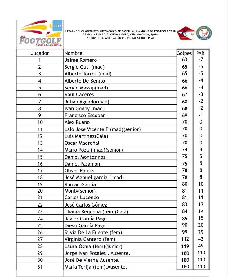FootGolf Castilla La Mancha tweet media