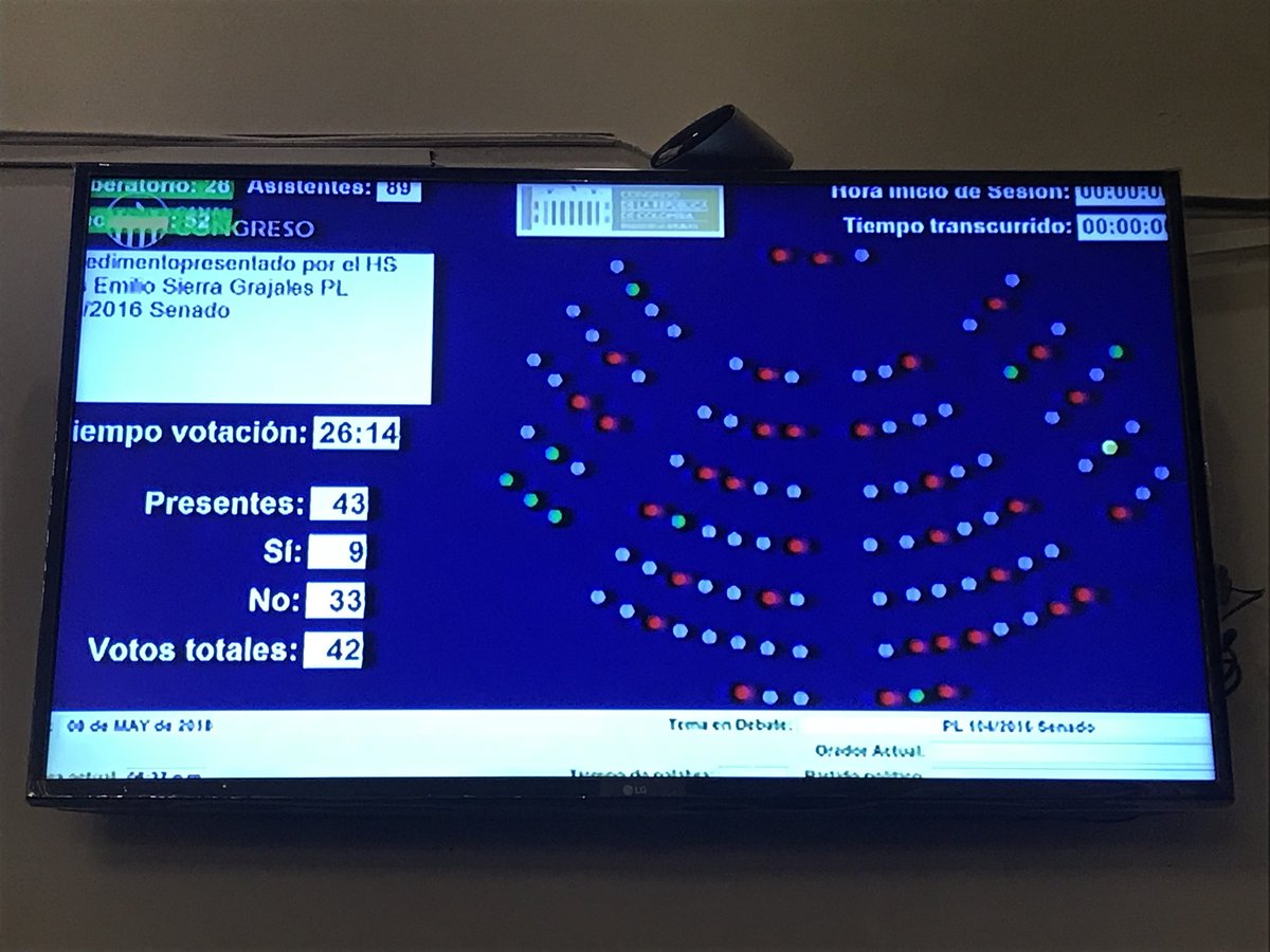 GGarciaRealpe's tweet photo. Iniciamos discusión en plenaria del proyecto 104 #InfanciaSinViolencia se avisora una cascada de impedimentos (15 anunciados), pero estamos firmes y daremos el debate. Sigan la transmisión en vivo por @InstitucionalTV y @CCongresoCol https://t.co/rb28Gpta3j