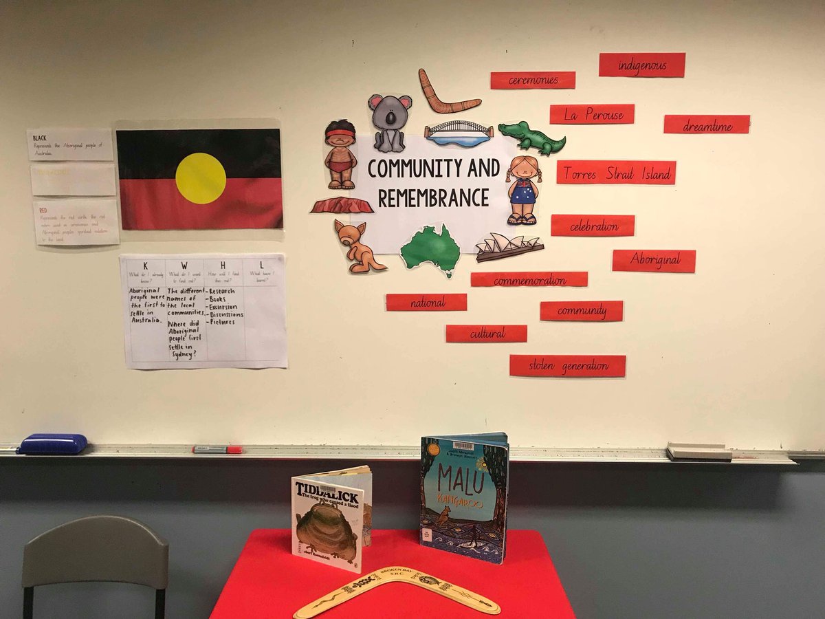 Yesterday’s EDSS Presentation #acuedu_p