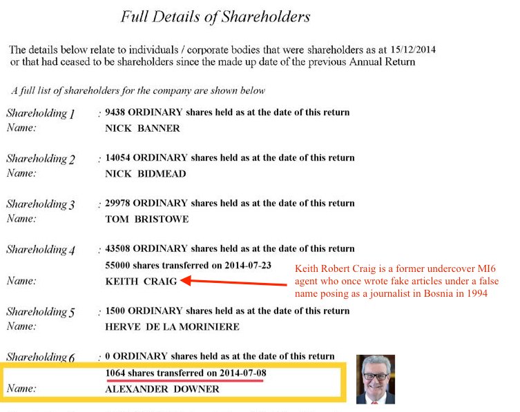 Did you notice who DOWNER was a Hakluyt shareholder with until recently? Yep, the same KEITH CRAIG, the ex MI6, fake journalist. Nothing to see here folks, everything DOWNER says to the press (or FBI) is on the up and up, just look at the stand up guys he associates himself with!