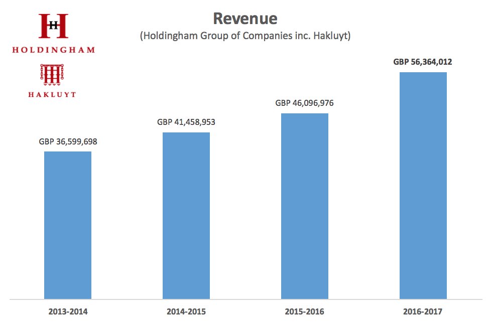 According to financial statements filed in London, Hakluyt's controlling company had a massive 22% or £10m increase in revenue during key periods of the Presidential Campaign (Jun 16-17; £46.1m to £56.4m). This compares to just +3.1% the year before:  https://beta.companieshouse.gov.uk/company/03481321/filing-history