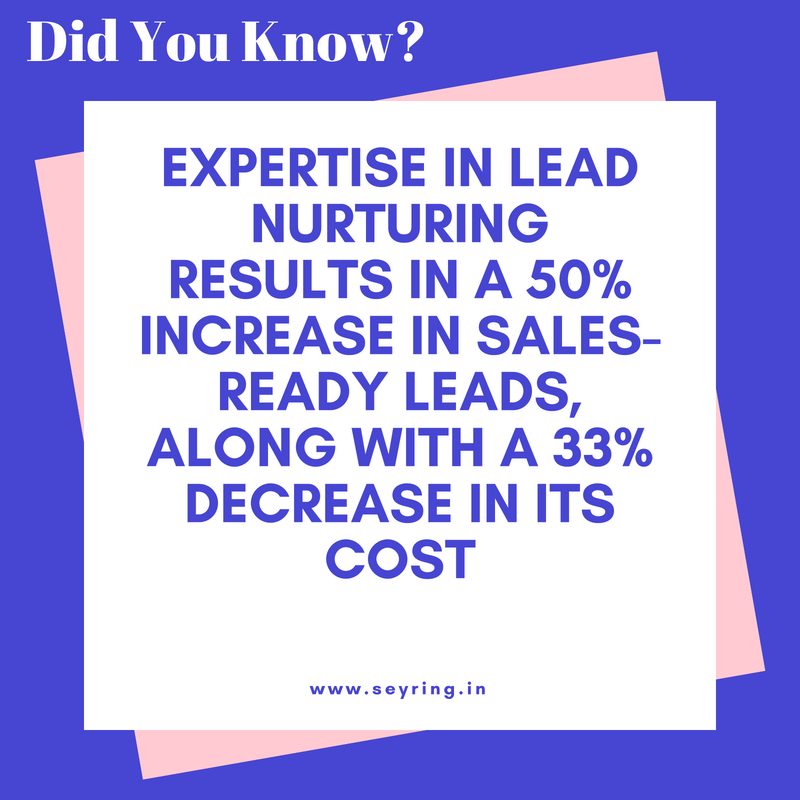 SeyringServices's tweet photo. Expertise in a field is a must to get great results. Leave your Lead Generation worries to the experts https://t.co/Bpjap8OtFC
#leadgeneration #IncreaseProductivity #getmoreresults #seyringbusinessservices https://t.co/9txLlPk5B0