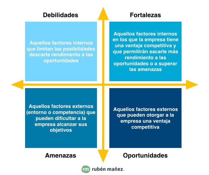 RubenManez's tweet photo. 🎯 Cómo hacer un Análisis DAFO de una empresa

Aprende a:

✅ Hacer un análisis interno 
✅ Hacer un análisis externo
✅ Definir la estraregia en base al análisis 

➕ [Ejemplos]

👉🏼 https://t.co/Pc4jqicmbe

Vía @RubenManez

#MarketingDigital #Negocios https://t.co/05hJ9qIREg