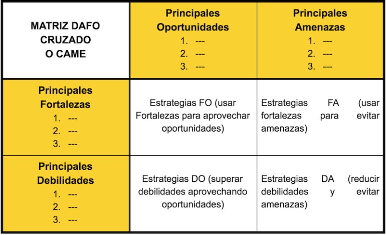 RubenManez's tweet photo. 🎯 Cómo hacer un Análisis DAFO de una empresa

Aprende a:

✅ Hacer un análisis interno 
✅ Hacer un análisis externo
✅ Definir la estraregia en base al análisis 

➕ [Ejemplos]

👉🏼 https://t.co/Pc4jqicmbe

Vía @RubenManez

#MarketingDigital #Negocios https://t.co/05hJ9qIREg