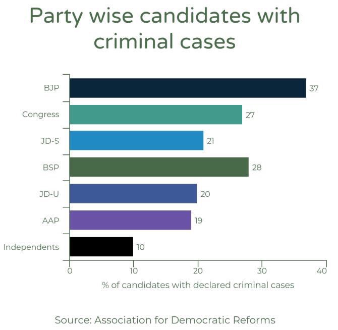 sanju388's tweet photo. #Karnataka #Election2018 -
Why criminals should rule us https://t.co/0Iq3isPG3E