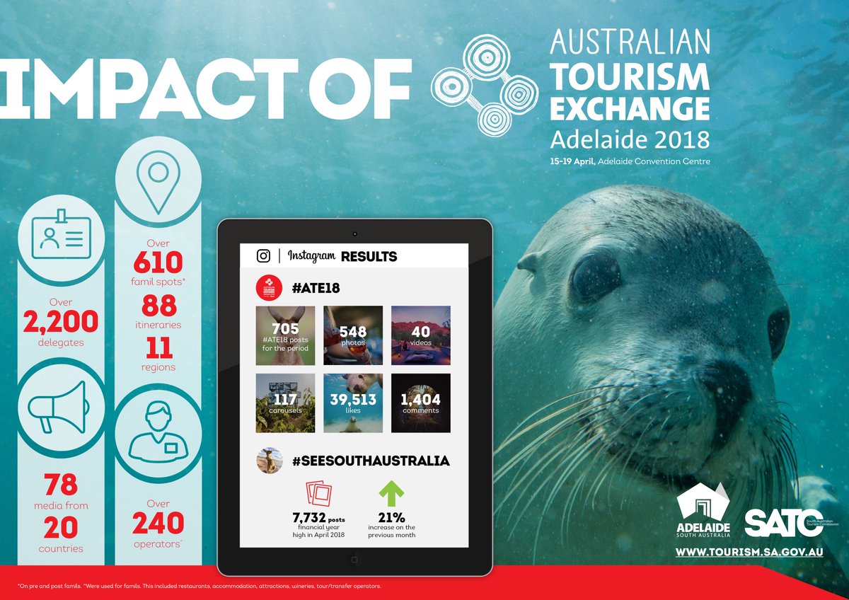 rodharrex's tweet photo. Over 2,200 delegates attended #ATE18 including 78 media representatives from 20 countries. Check out this latest infographic for more #ATE18 numbers https://t.co/MezbgSMSvl https://t.co/3bys8BVjxv