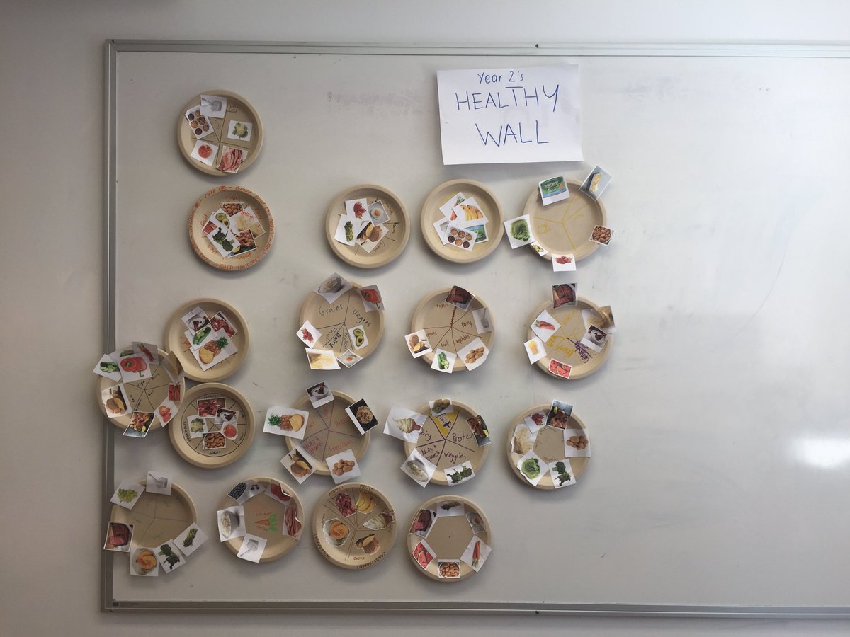 Our ‘Healthy Wall’ during my PE presentation today! Year 2 would love this activity to learn about nutrition and how to create a healthy plate including all 5 food groups 🥦🍎🍞🧀🍗 #acuedu_p
