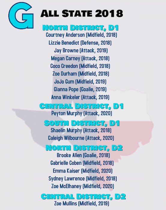 Congrats to GRIT players selected to Texas All-State teams! #PlayGRITLax