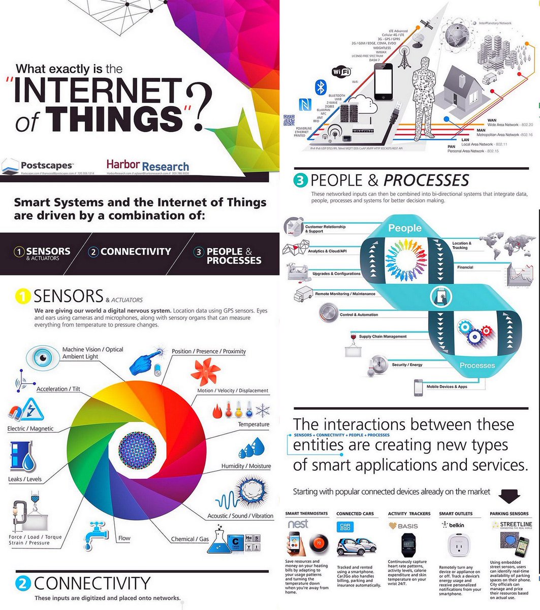 What is the #internet of things? #DigitalMarketing #ContentMarketing #defstar5 #makeyourownlane #Marketing #SEO #startups #BigData #process #BusinessGrowth #shakoat