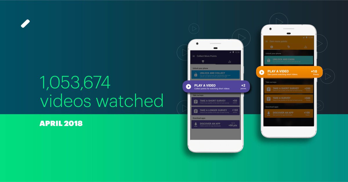 During April users on our platform benefited from watching over 1M #videos! 🎥#rewardedvideo