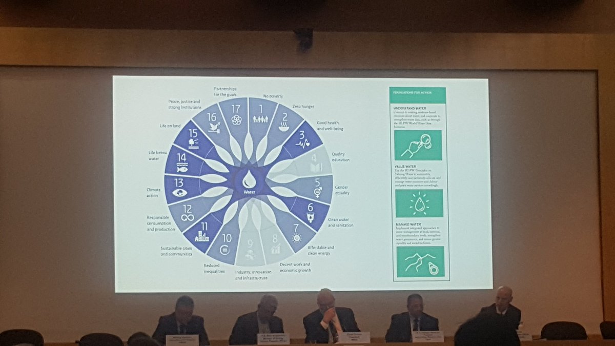 RedLAtM's tweet photo. El cambio climático y los eventos meteorológicos extremos están cambiando el ciclo del agua. #HydroConference https://t.co/26UVkij7Io