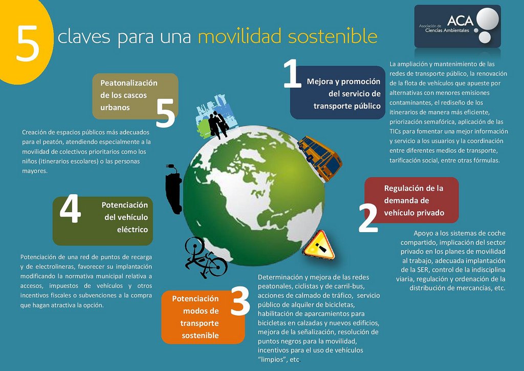 5 claus per a una mobilitat sostenible... @AMBmobilitat @millorAMBbici <a href="/sostAMB/">AMB Sostenibilitat</a> <a href="/Ambinnovacion/">Ambinnovacion</a> <a href="/MovementBcn/">Movement Barcelona</a> <a href="/sosteniblecat/">Sostenible.cat</a> <a href="/RedCiudadesBici/">RedBici 🚲</a> @BID_Ciudades @bcnmovilidad
