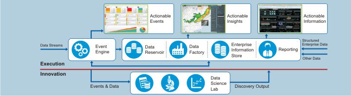 RoltaTech's tweet photo. Rolta OneView™ – #IoT driven #BigData #Analytics https://t.co/zY0YtW52OA https://t.co/B9jz97BkN4
