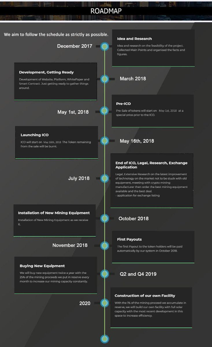 QuakeMining's tweet image. 🚀🚀🚀 Hellooo Crypto Enthusiasts , have a look at our roadmap!  quakemining.com #QuakeMining #ico #bitcoin #altcoin #cryptocurrency