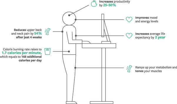 us_arark's tweet photo. the advantages of standing desks?.#health #office #ergonomic https://t.co/R3VjNDdlLj