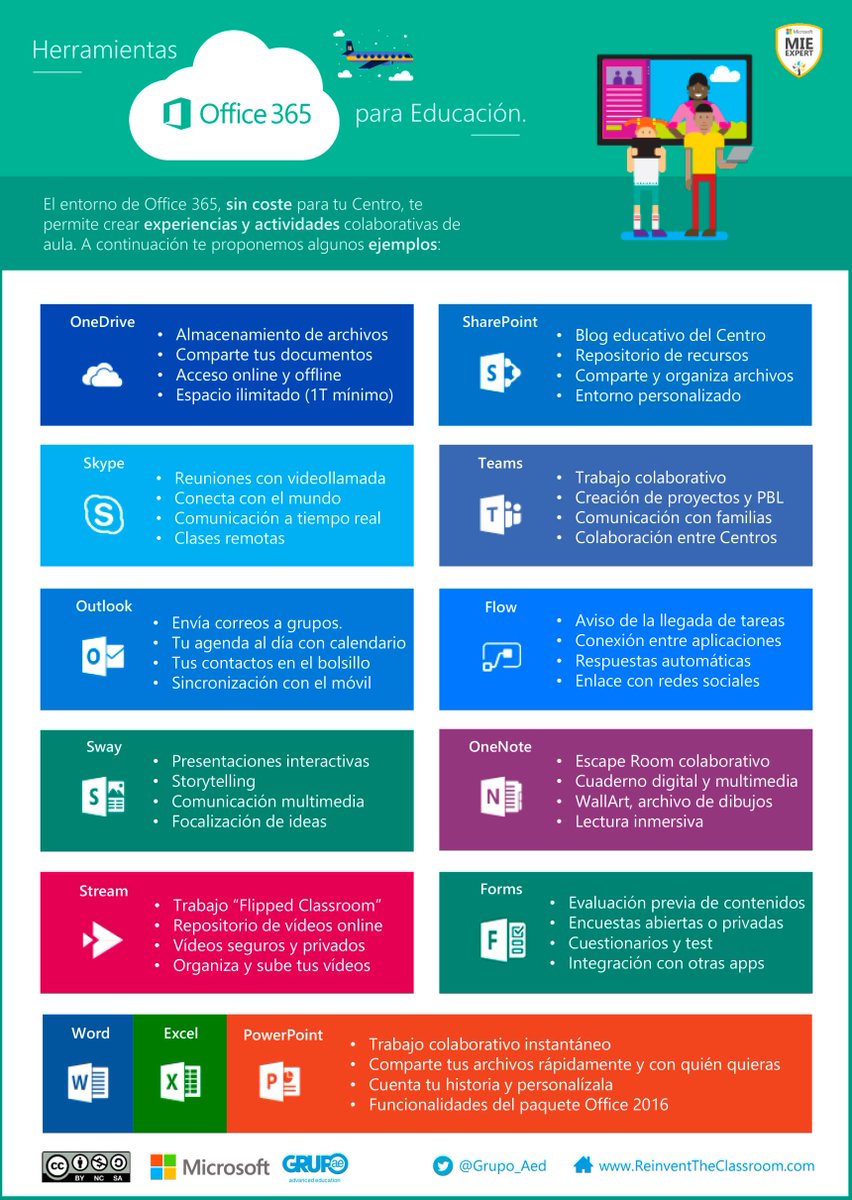 SerForTel's tweet photo. Usos del #Office365 en educación https://t.co/ePyvU4goro