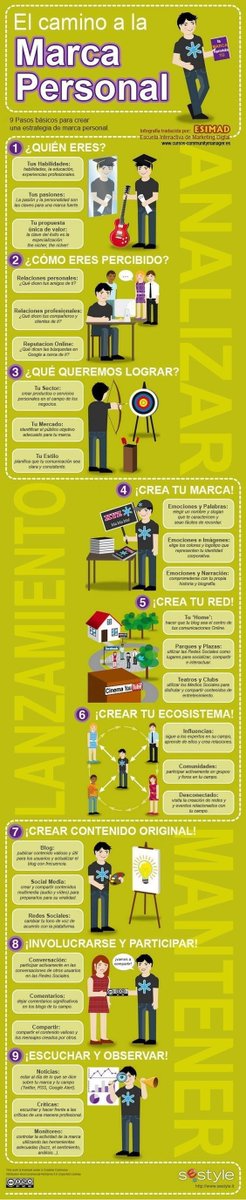 rafaseren_a's tweet photo. Muy descriptiva la infografía que proponen en la formación de Andalucía Digital, curso Creación de blogs y webs con Wordpress #andaluciaesdigital #marcapersonal #WordPressGuadalinfo #branding #marketing #esimad https://t.co/QJPvXwxaJo
