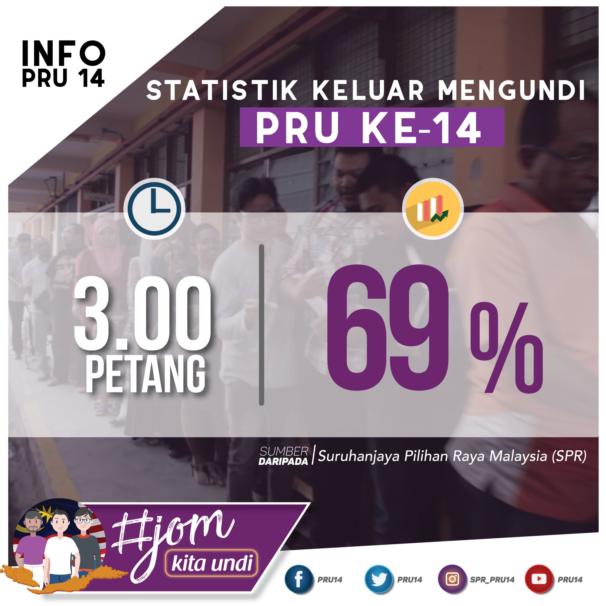 Peratus Keluar Mengundi Pru 14