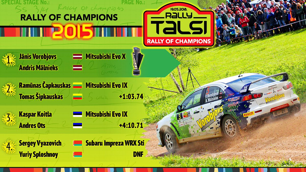 RallyTalsi's tweet photo. #RallyTalsi | #RallyOfChampions | #JaRallijsTadTalsos | #v2015 💚
🇱🇻 #JānisVorobjovs / @AndrisMalnieks
🇱🇹 #RamūnasČapkauskas / #TomasŠipkauskas
🇪🇪 #KasaparKoitla / #AndresOts
🇧🇾 #SergeyVyazovich / #YuriySploshnoy https://t.co/K1cftbh14o