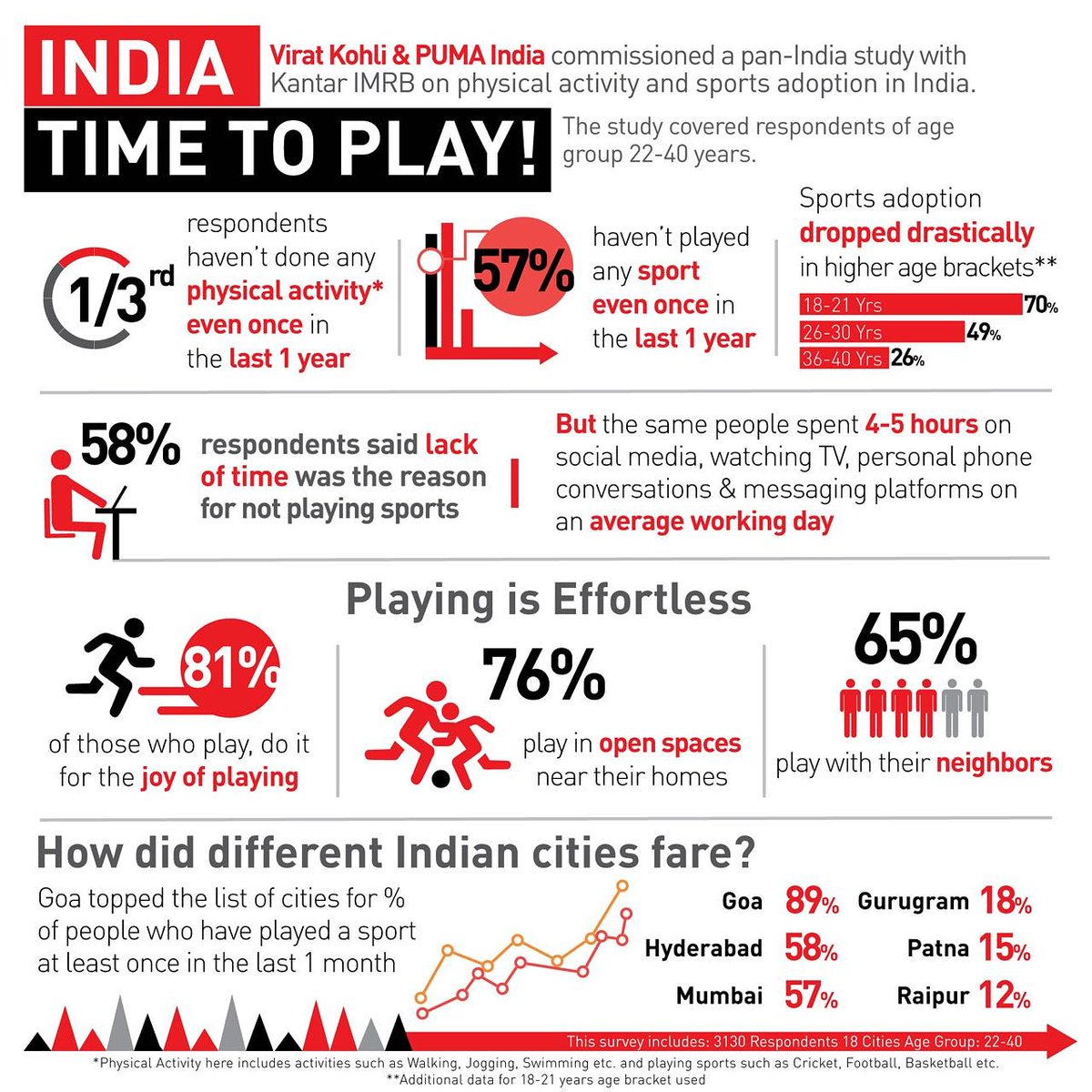 imVkohli's tweet image. DISTURBED!